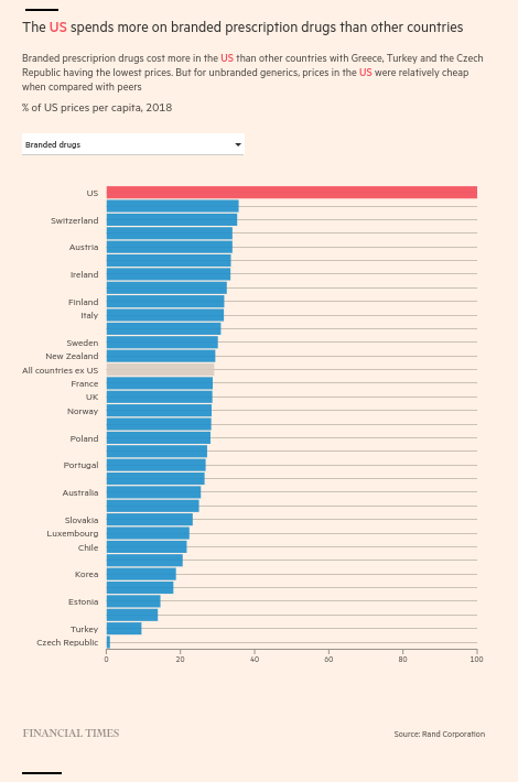 /brief/img/Screenshot 2023-01-24 at 07-02-31 Big pharma groups rejoin battle with governments on drug prices.png